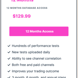 12 Month Reports Access